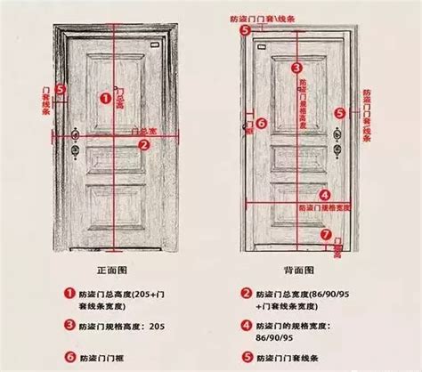 門標準尺寸|【門 規格】房屋改造必看！門的規格與設計指南 – 鄧廣會師傅